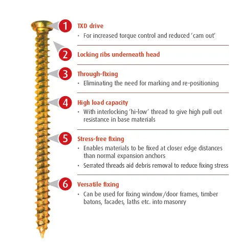 Reisser Concrete Frame Screws Box of 100